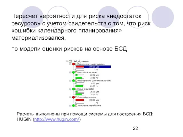 Пересчет вероятности для риска «недостаток ресурсов» с учетом свидетельств о том, что