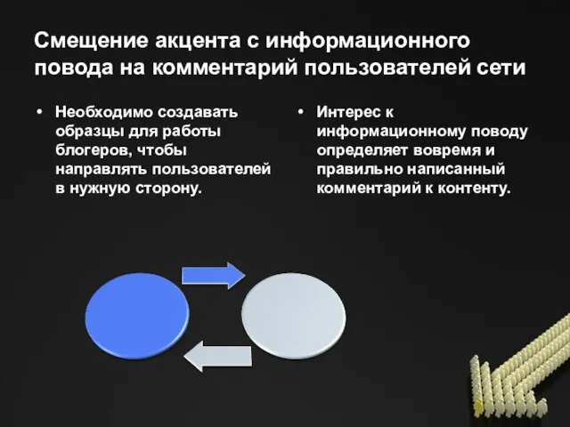 Смещение акцента с информационного повода на комментарий пользователей сети Необходимо создавать образцы