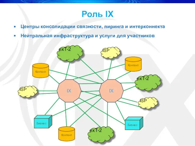 Роль IX Центры консолидации связности, пиринга и интерконнекта Нейтральная инфраструктура и услуги