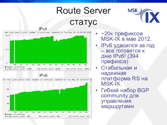 Route Server статус ~20к префиксов MSK-IX в мае 2012. IPv6 удвоился за