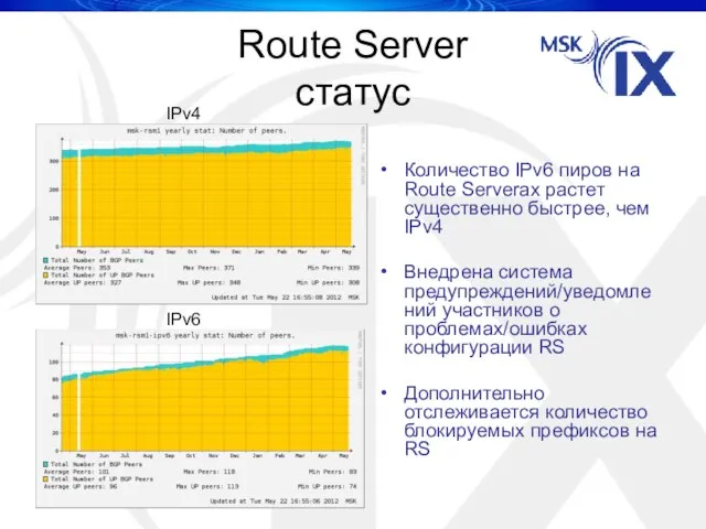 Route Server статус Количество IPv6 пиров на Route Serverах растет существенно быстрее,