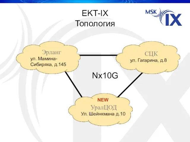 EKT-IX Топология Nx10G