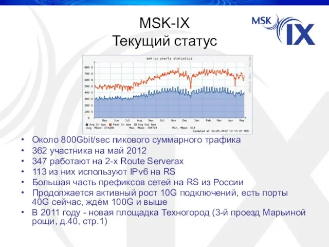 MSK-IX Текущий статус Около 800Gbit/sec пикового суммарного трафика 362 участника на май