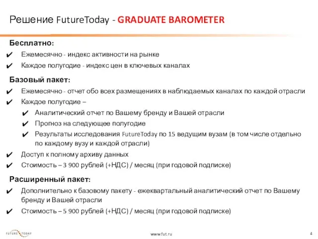 Решение FutureToday - GRADUATE BAROMETER Бесплатно: Ежемесячно - индекс активности на рынке