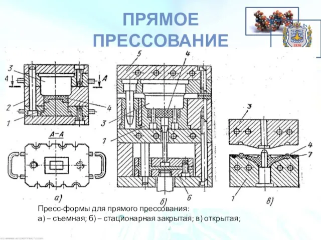 ПРЯМОЕ ПРЕССОВАНИЕ Пресс-формы для прямого прессования: а) – съемная; б) – стационарная закрытая; в) открытая;