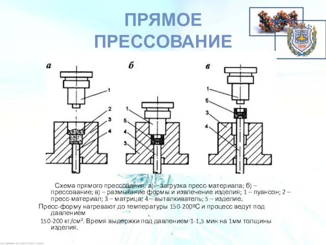 ПРЯМОЕ ПРЕССОВАНИЕ Схема прямого прессования: а) – загрузка пресс-материала; б) – прессование;