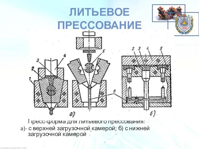 ЛИТЬЕВОЕ ПРЕССОВАНИЕ Пресс-форма для литьевого прессования: a)- с верхней загрузочной камерой; б) с нижней загрузочной камерой