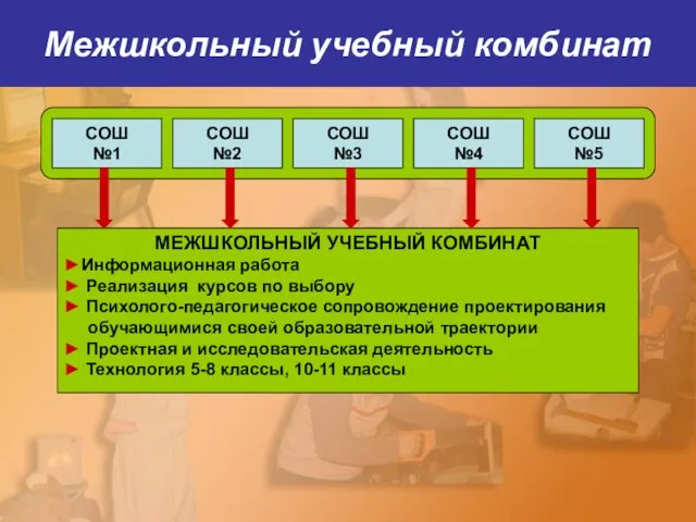 Межшкольный учебный комбинат МЕЖШКОЛЬНЫЙ УЧЕБНЫЙ КОМБИНАТ ►Информационная работа ► Реализация курсов по