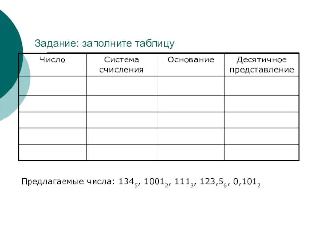 Задание: заполните таблицу Предлагаемые числа: 1345, 10012, 1113, 123,56, 0,1012