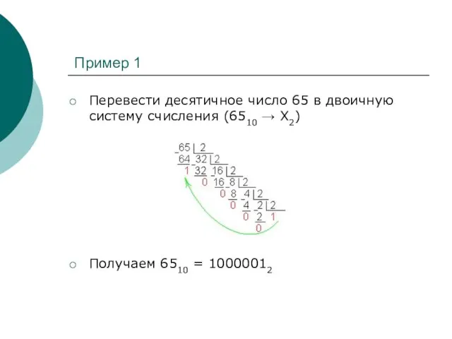 Пример 1 Перевести десятичное число 65 в двоичную систему счисления (6510 →