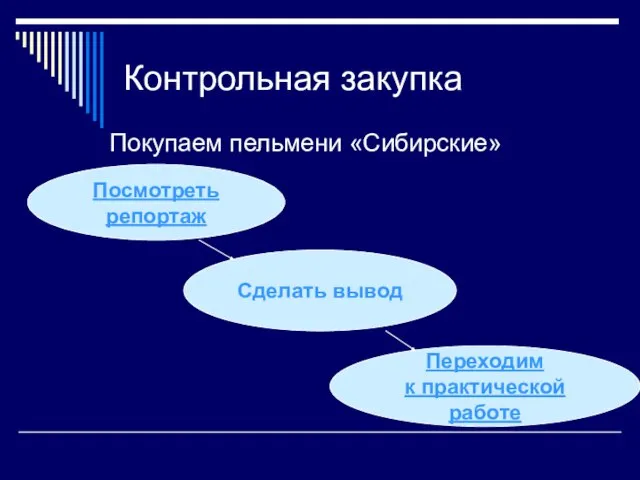 Контрольная закупка Покупаем пельмени «Сибирские» Посмотреть репортаж Сделать вывод Переходим к практической работе