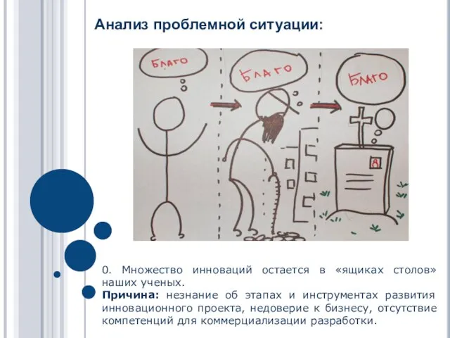 0. Множество инноваций остается в «ящиках столов» наших ученых. Причина: незнание об