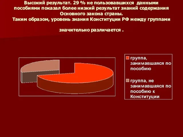 Высокий результат. 29 % не пользовавшихся данными пособиями показал более низкий результат