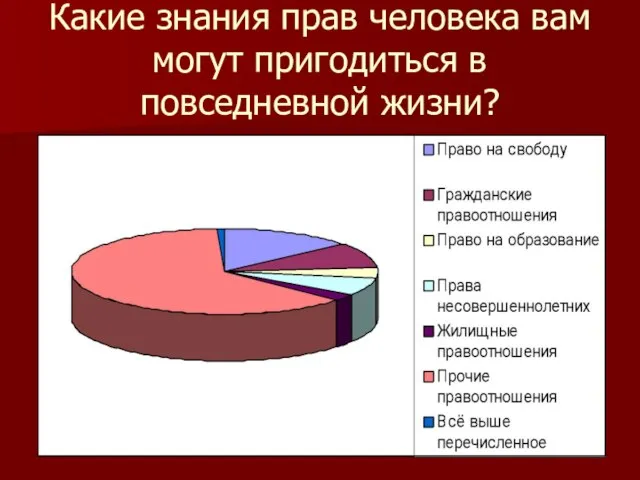 Какие знания прав человека вам могут пригодиться в повседневной жизни?