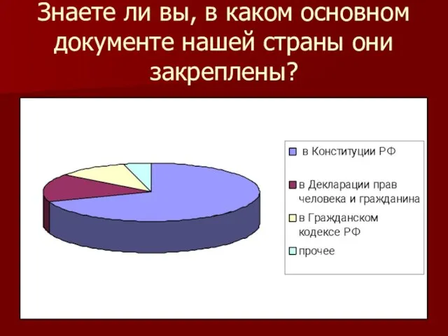 Знаете ли вы, в каком основном документе нашей страны они закреплены?