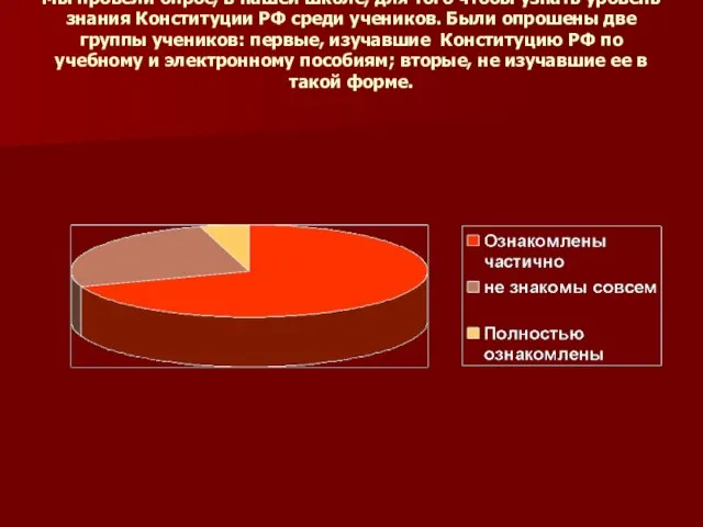 Мы провели опрос, в нашей школе, для того чтобы узнать уровень знания