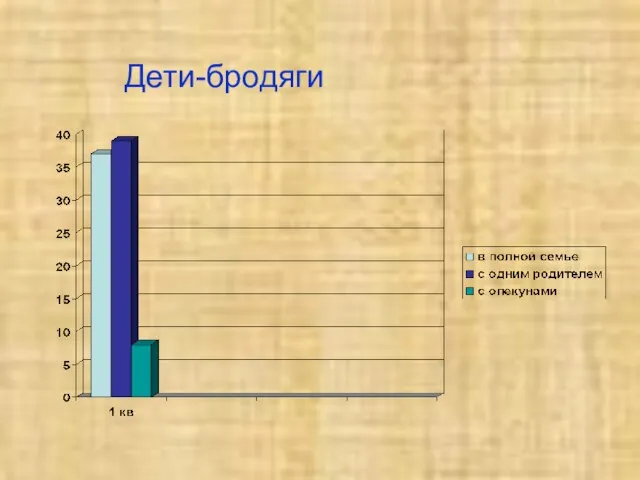 Дети-бродяги