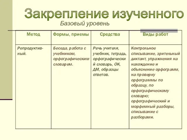 Закрепление изученного Базовый уровень