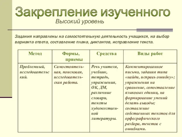 Закрепление изученного Высокий уровень Задания направлены на самостоятельную деятельность учащихся, на выбор