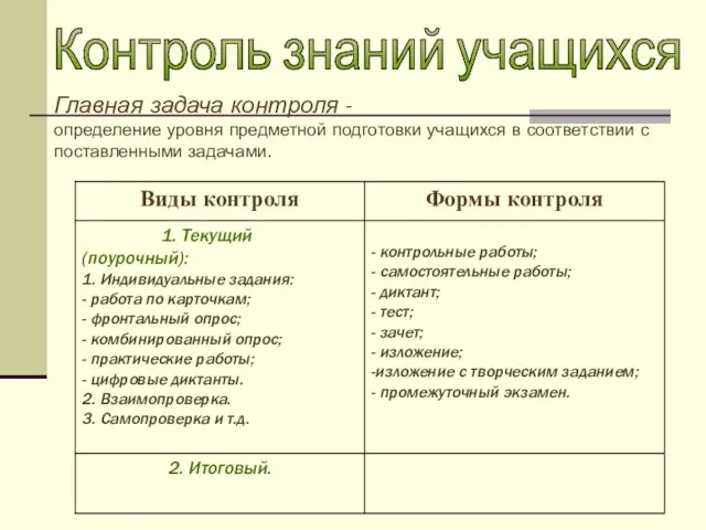 Контроль знаний учащихся Главная задача контроля - определение уровня предметной подготовки учащихся