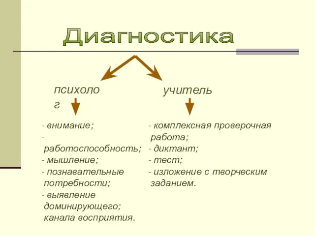 Диагностика психолог учитель внимание; работоспособность; мышление; познавательные потребности; выявление доминирующего; канала восприятия.