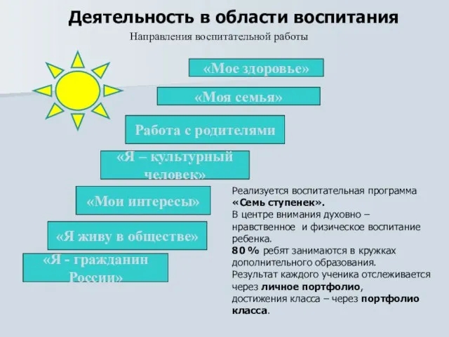 Деятельность в области воспитания «Мое здоровье» «Моя семья» «Я – культурный человек»