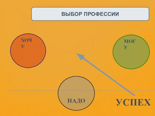 НАДО УСПЕХ ВЫБОР ПРОФЕССИИ