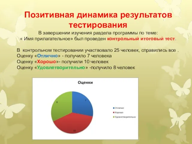 Позитивная динамика результатов тестирования В завершении изучения раздела программы по теме: «