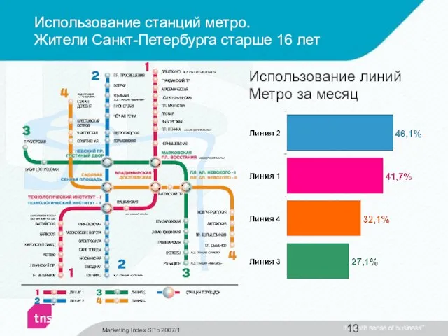 Использование станций метро. Жители Санкт-Петербурга старше 16 лет Использование линий Метро за