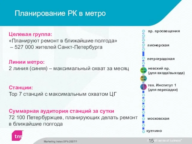 Планирование РК в метро Целевая группа: «Планируют ремонт в ближайшие полгода» –