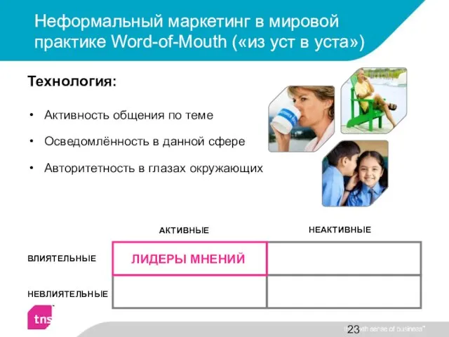 Неформальный маркетинг в мировой практике Word-of-Mouth («из уст в уста») ВЛИЯТЕЛЬНЫЕ НЕВЛИЯТЕЛЬНЫЕ