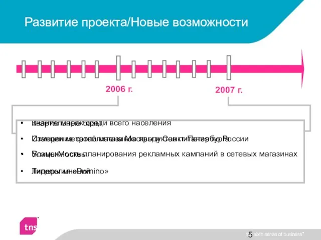 2006 г. 2007 г. Развитие проекта/Новые возможности