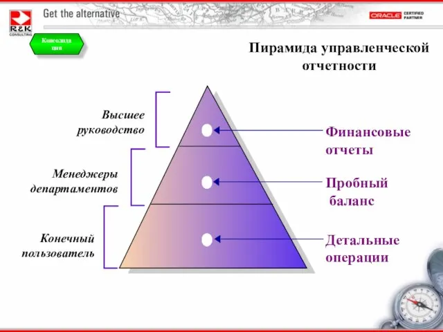 Финансовые отчеты Пробный баланс Детальные операции Высшее руководство Менеджеры департаментов Конечный пользователь Пирамида управленческой отчетности Консолидация