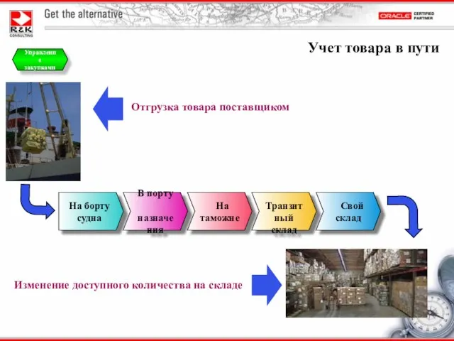 Учет товара в пути В порту назначения На таможне Транзитный склад Отгрузка товара поставщиком Управление закупками