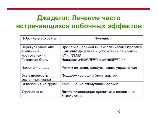 Джаделл: Лечение часто встречающихся побочных эффектов