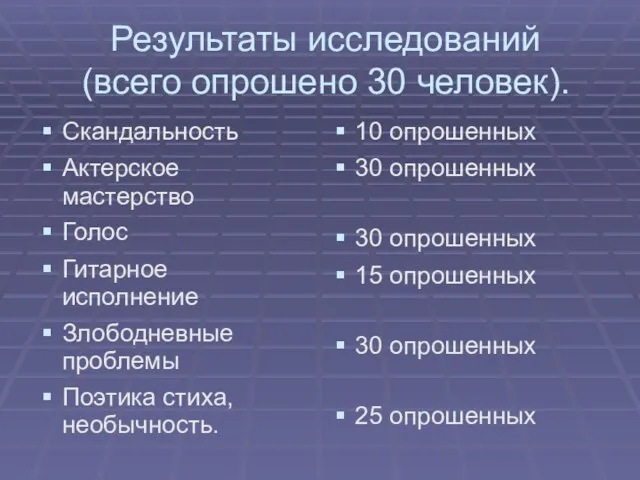 Результаты исследований (всего опрошено 30 человек). Скандальность Актерское мастерство Голос Гитарное исполнение