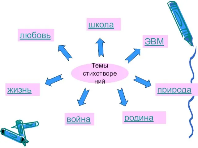 Темы стихотворений любовь школа ЭВМ природа родина война жизнь