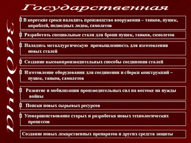 Государственная задача В короткие сроки наладить производство вооружения – танков, пушек, кораблей,