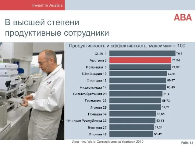 В высшей степени продуктивные сотрудники Источник: World Competitiveness Yearbook 2010 Продуктивность и эффективность, максимум = 100