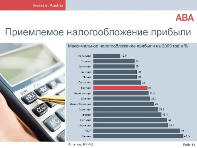 Приемлемое налогообложение прибыли Источник: KPMG Максимальное налогообложение прибыли на 2009 год в %