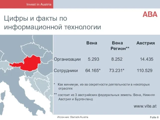 Цифры и факты по информационной технологии Вена Вена Австрия Регион** Организации 5.293