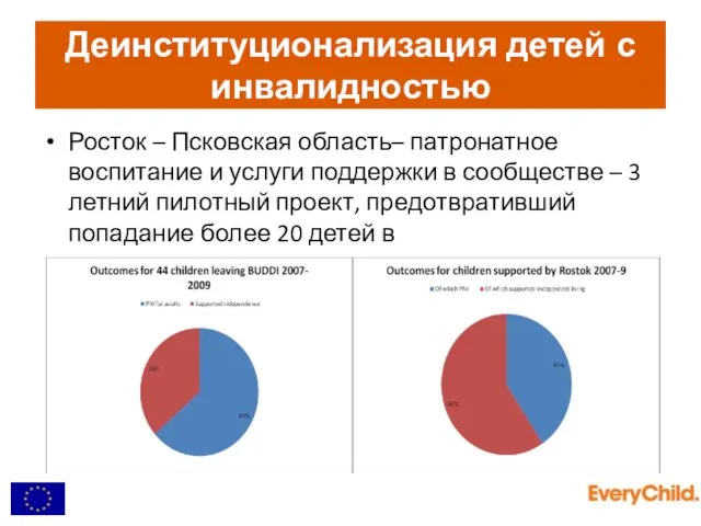 Деинституционализация детей с инвалидностью Росток – Псковская область– патронатное воспитание и услуги