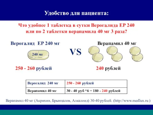 Верапамил 40 мг (Акрихин, Брынцалов, Алкалоид) 30-40 рублей. (http://www.medlux.ru ) Что удобнее