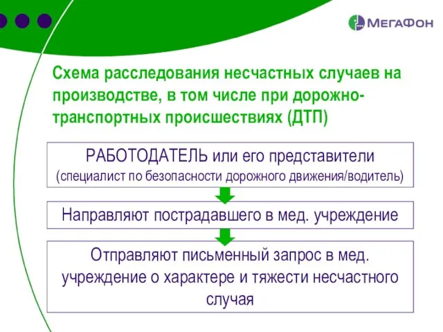 Схема расследования несчастных случаев на производстве, в том числе при дорожно-транспортных происшествиях