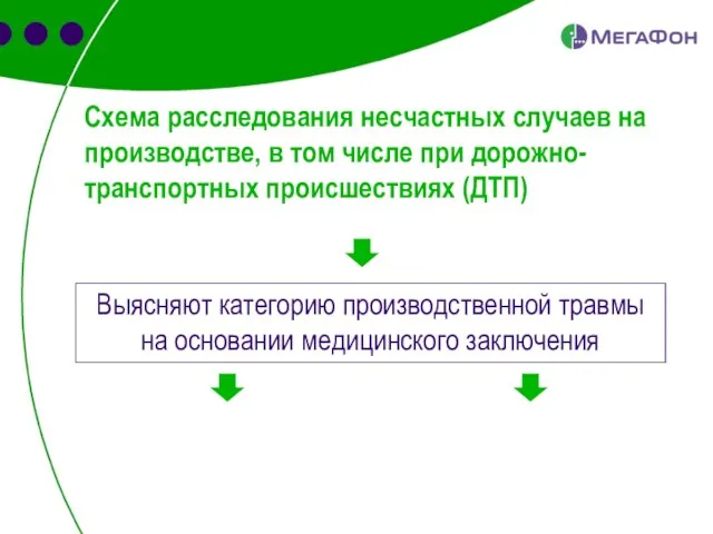 Схема расследования несчастных случаев на производстве, в том числе при дорожно-транспортных происшествиях