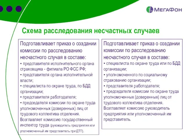 Схема расследования несчастных случаев Подготавливает приказ о создании комиссии по расследованию несчастного