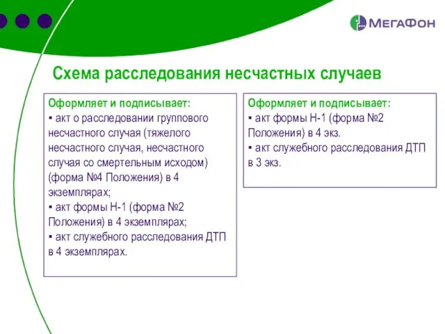 Схема расследования несчастных случаев Оформляет и подписывает: ▪ акт о расследовании группового