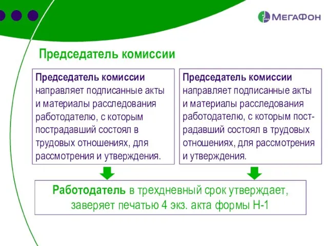 Председатель комиссии Председатель комиссии направляет подписанные акты и материалы расследования работодателю, с
