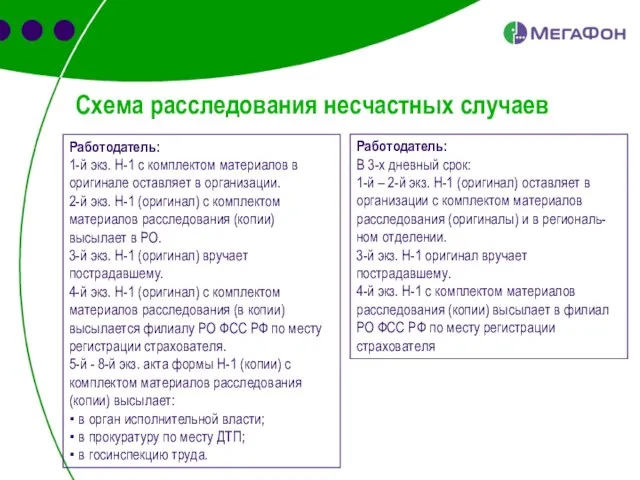 Схема расследования несчастных случаев Работодатель: 1-й экз. Н-1 с комплектом материалов в