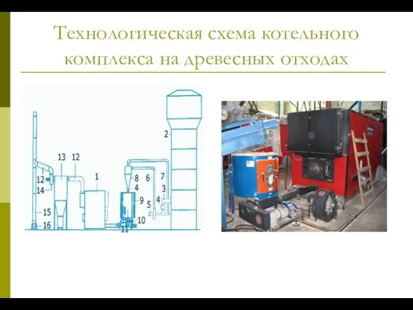 Технологическая схема котельного комплекса на древесных отходах